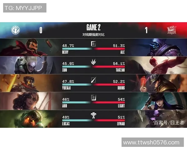 赛后分析LNG与IG的战术灵活性与应变能力探讨